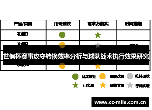世俱杯赛事攻守转换效率分析与球队战术执行效果研究