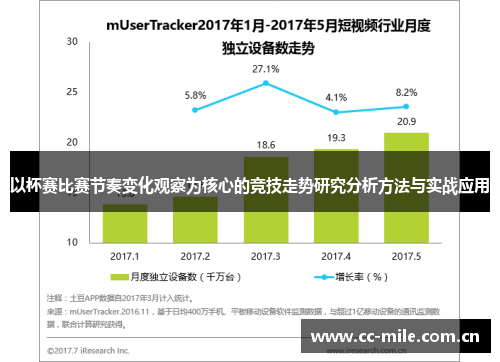 以杯赛比赛节奏变化观察为核心的竞技走势研究分析方法与实战应用 以杯赛比赛节奏变化观察为核心的竞技走势研究分析方法与实战应用